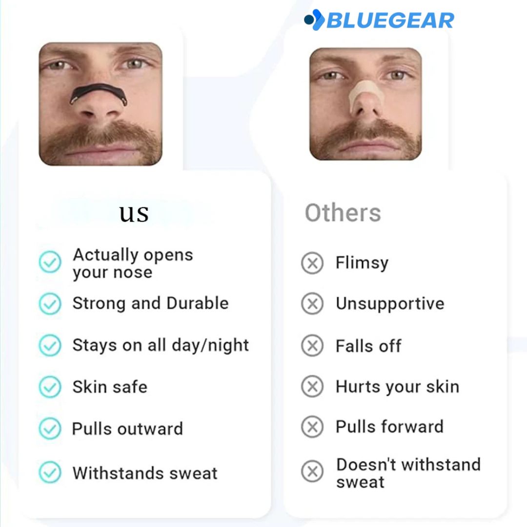 Bluegear - Magnetic Nasal Strip Kit