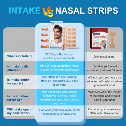 Bluegear - Magnetic Nasal Strip Kit